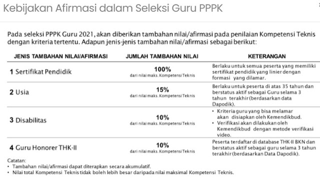 Kebijakan afirmasi pppk 2021 pdf