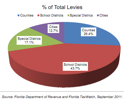 Why Your Flagler County Property Appraisal Number Could Be Tossing Cash Your Way