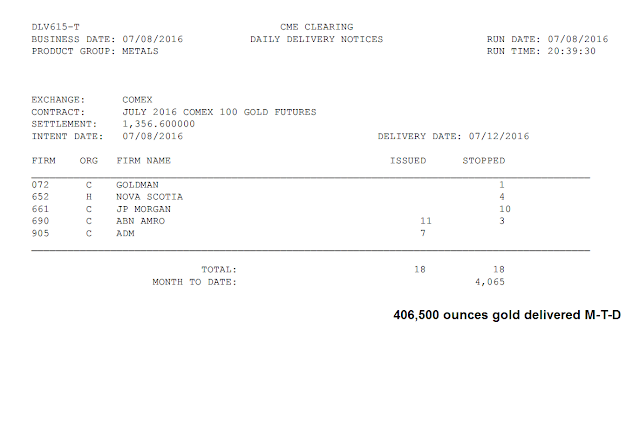 Jesse\u0026#39;s Caf\u00e9 Am\u00e9ricain: Gold Daily and Silver Weekly Charts - Stock Option Expiration This Friday