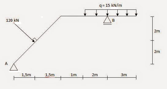Teknik Sipil Reaksi Perletakan Balok dan Portal Sederhana
