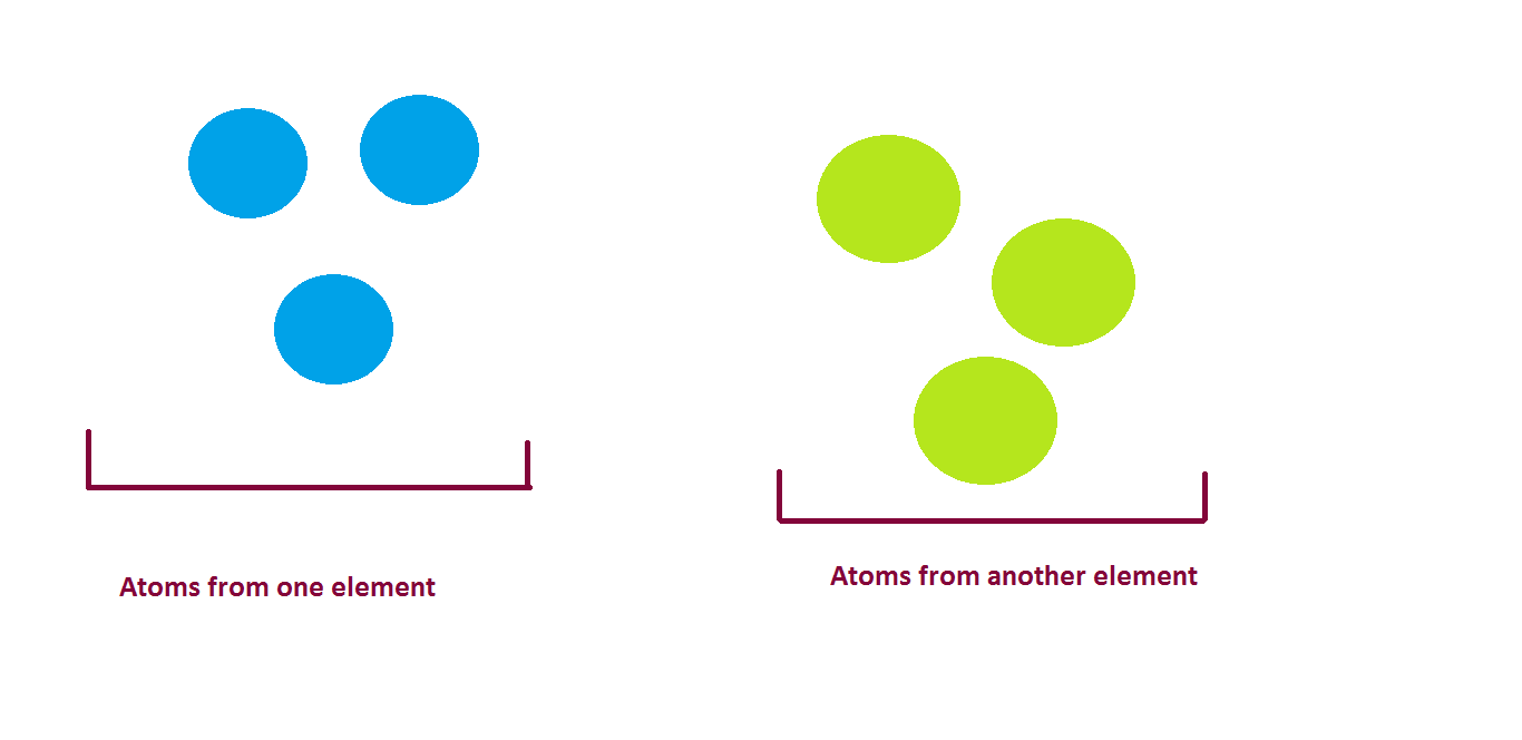 OCR AS Chemistry Revision: Unit 1- Module 1: Atoms and Reactions