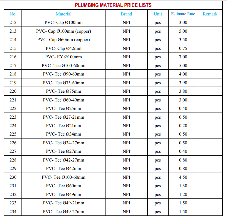 តំលៃសំភារះសំណង់ នៅទីក្រុងភ្នំពេញ komsan4khmer