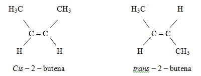 Hidrokarbon : Pengertian, Karakteristik, Penggolongan, Keisomeran, Dan