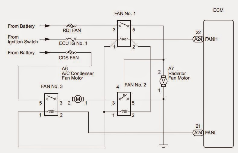 Toyota Camery 2007 to 2011 2AZ-FE COOLING FAN SYSTEM with diagrams
