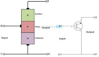 Draw the circuits of CB, CE and CC configurations using npn transistor.