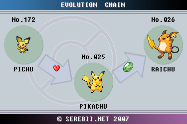 Pikachu Evolve Chart