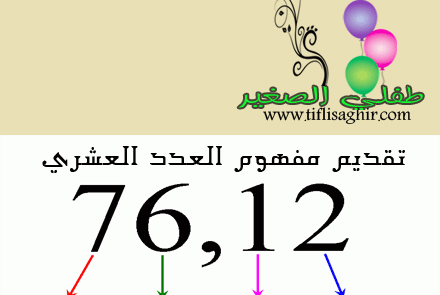 تقديم مفهوم العدد العشري