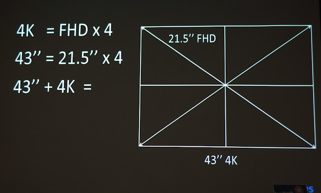 原色呈現，超越真實的視覺享受，Philips 全球首款量子點顯示器體驗會。