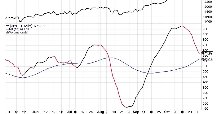 Ewi forex insider