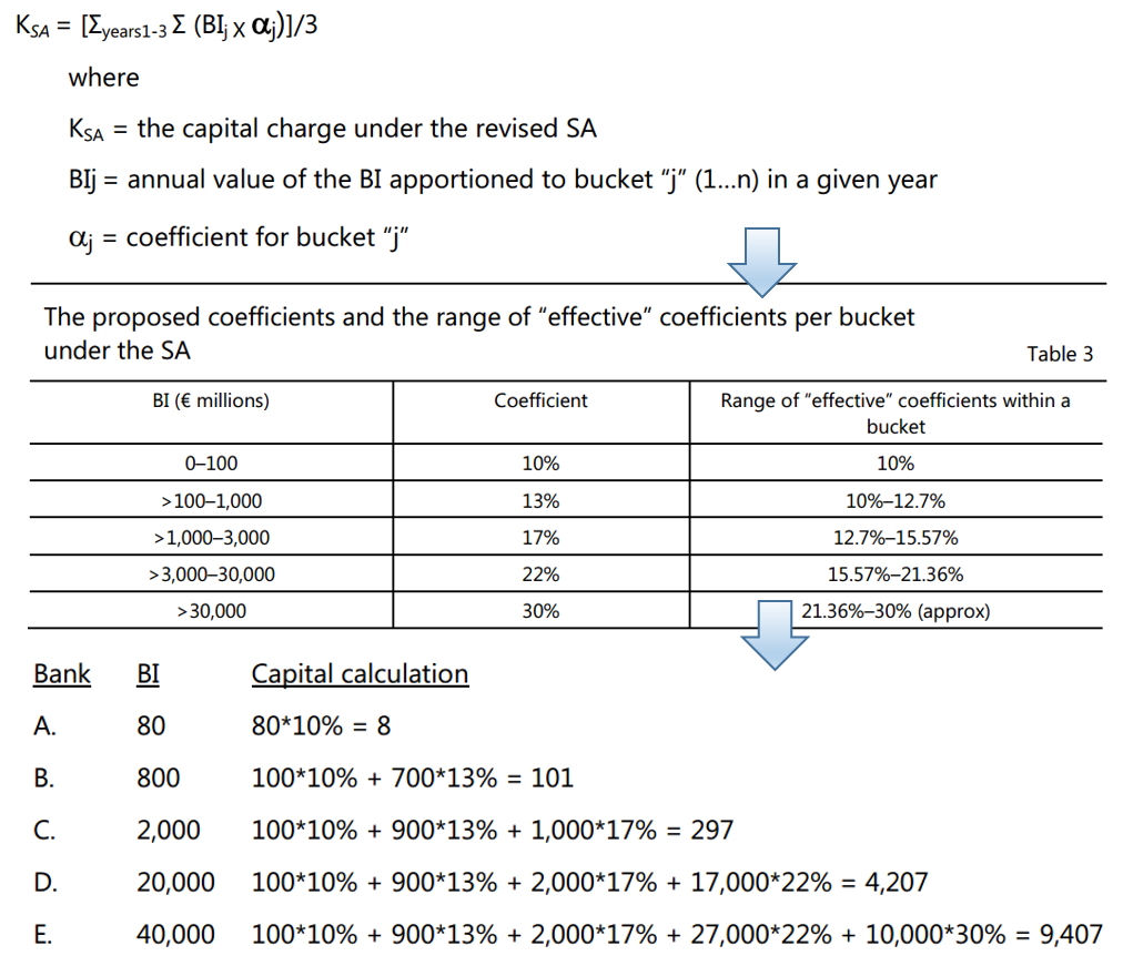 Causal Capital New Capital Calculations for Basel II Op Risk