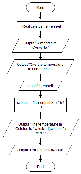 Free Programming Source Codes and Computer Programming Tutorials ...
