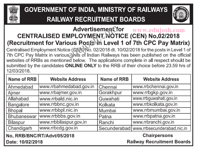Railway Group D recruitment 2018