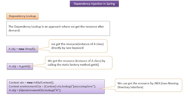 What is Spring dependency injection? | Dependency injection in Spring ...