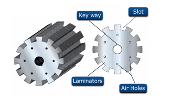 Armature core and Laminations