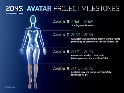 Proyecto Avatar