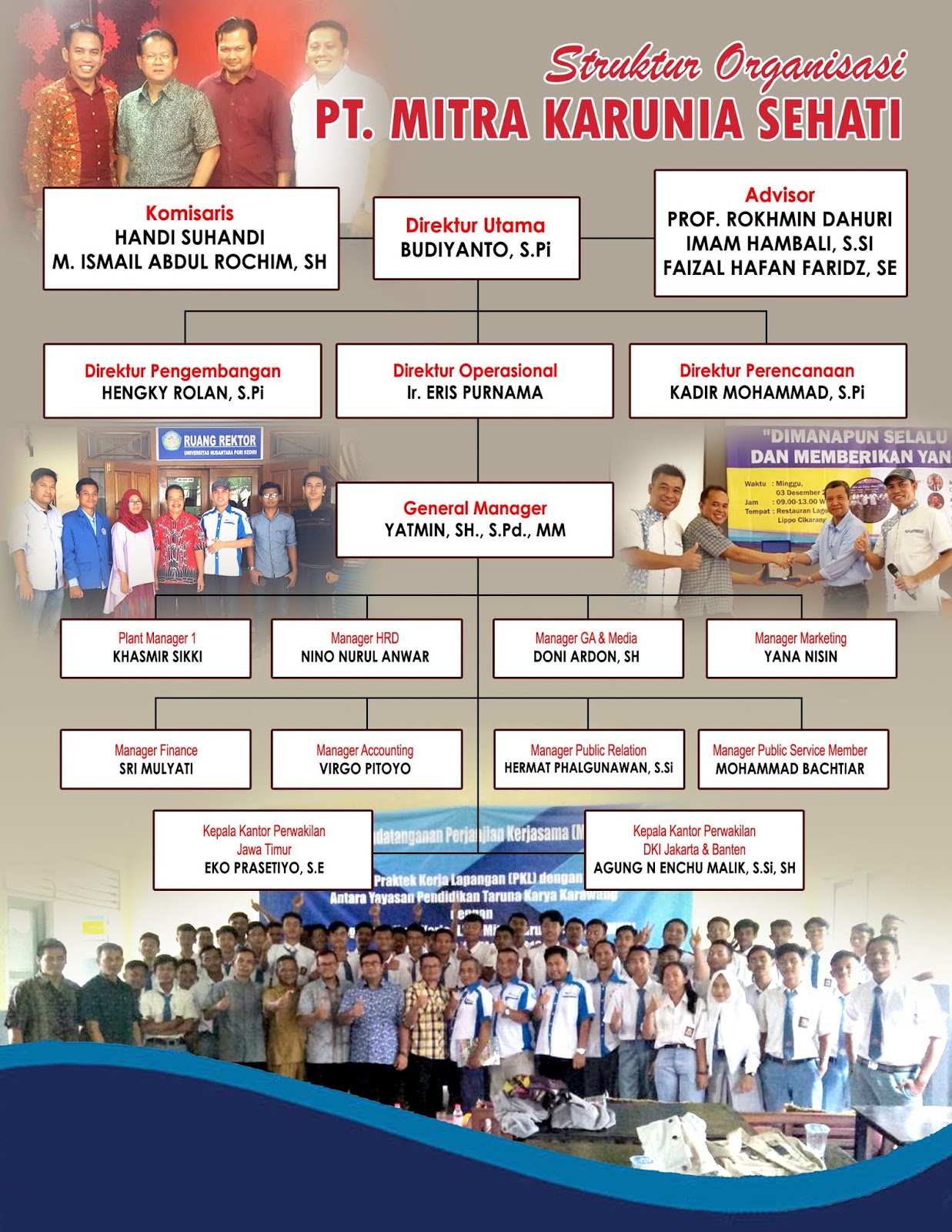 Struktur Organisasi Pelatihan Digital Marketer: Membangun Tim yang Efektif dan Profesional