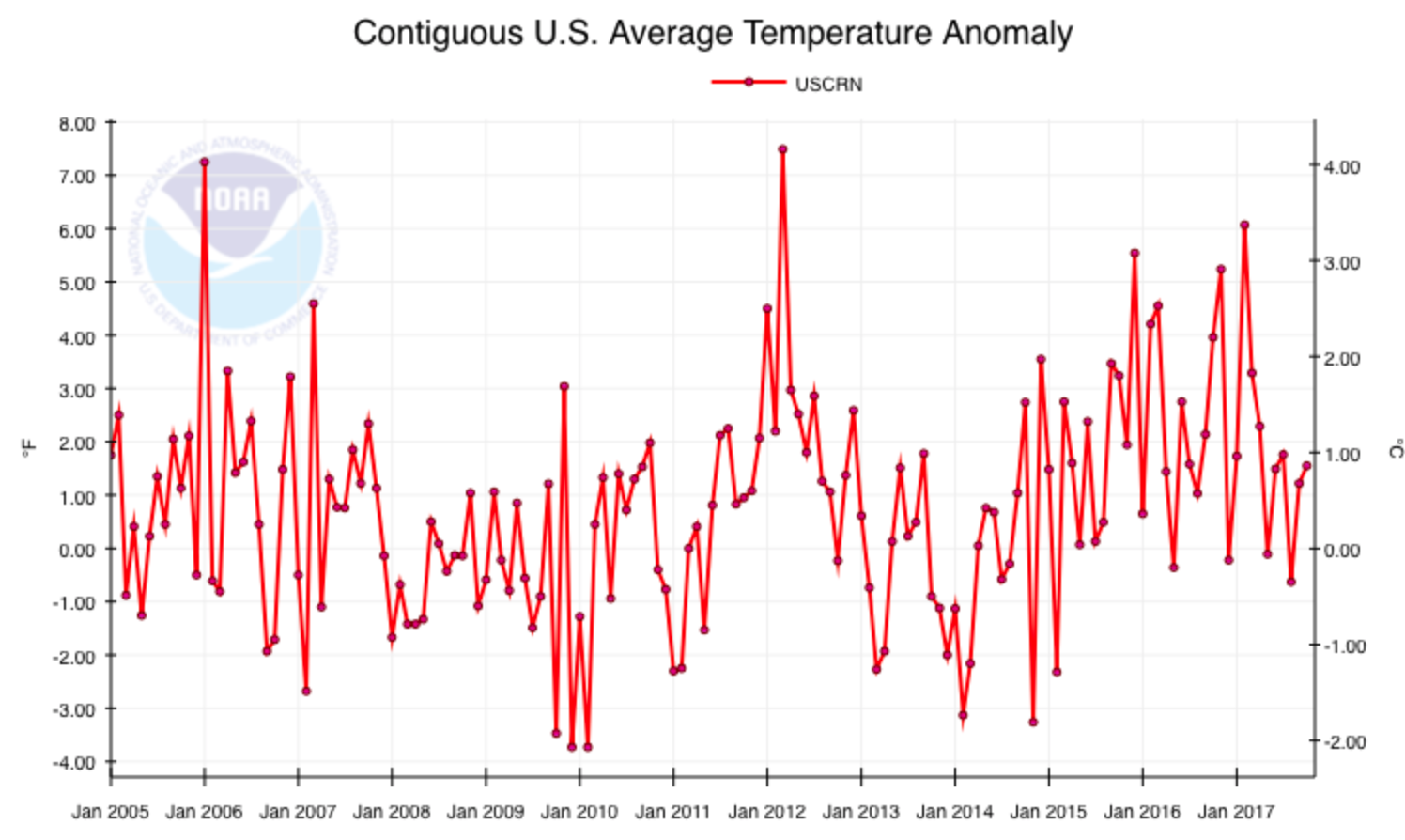 MSE Creative Consulting Blog: How Much Warming Has Actually Occurred in