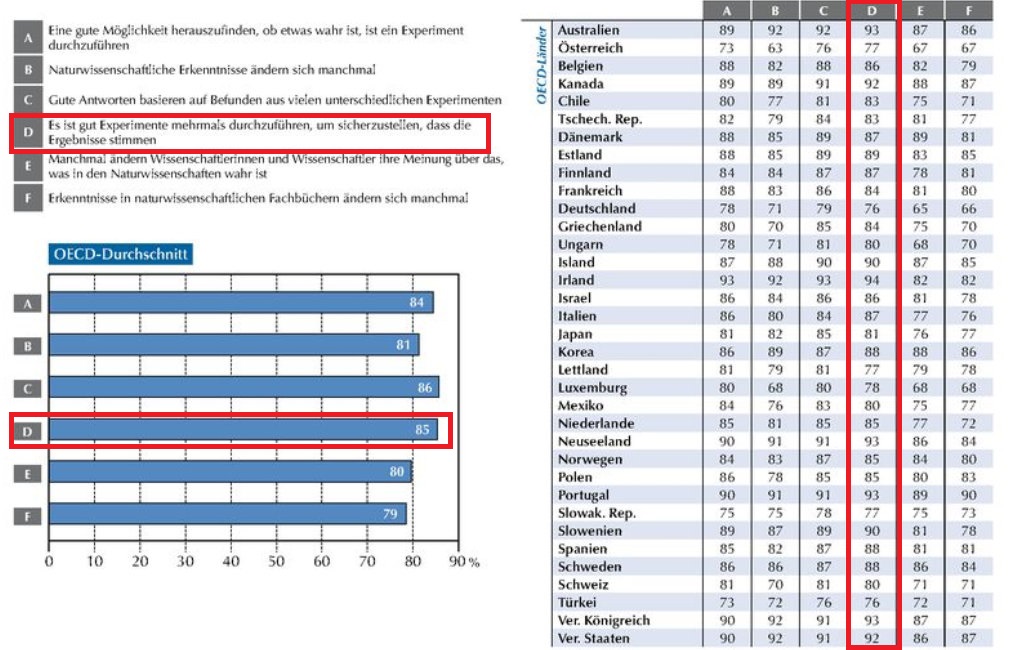 Innovative Welt 2018