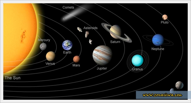 Sistem Tata Surya Teori Terbentuknya Anggota Tata Surya