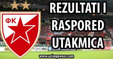 Rezultati Uzivo Tenis Rezultati Uzivo Tenis
