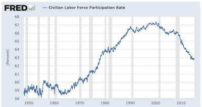 Explaining the Dropping Labor Force Participation Rate in America