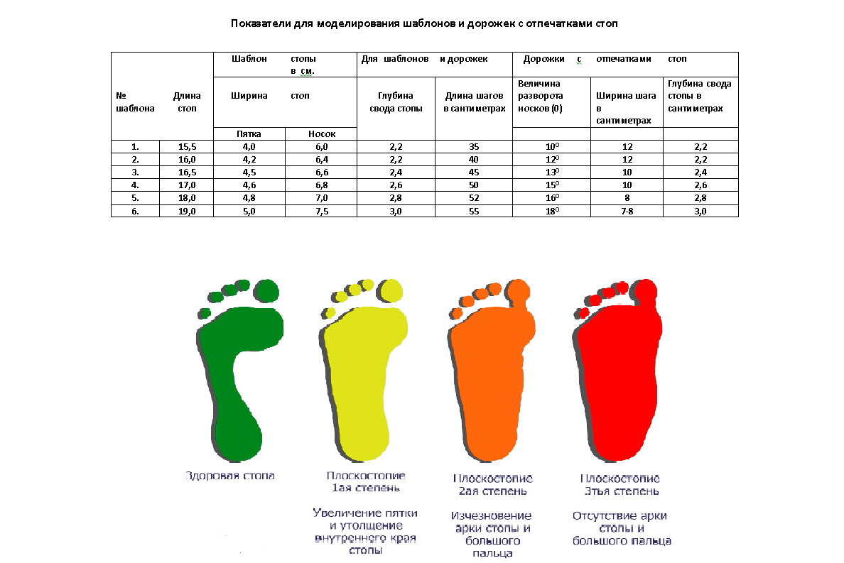 Ноги ребенка по возрасту. Размер стопы в см у новорожденного таблица. Размер стопы по возрастам у детей. Размер стопы у ребенка в 1 год. Таблица ширины ступни у детей.