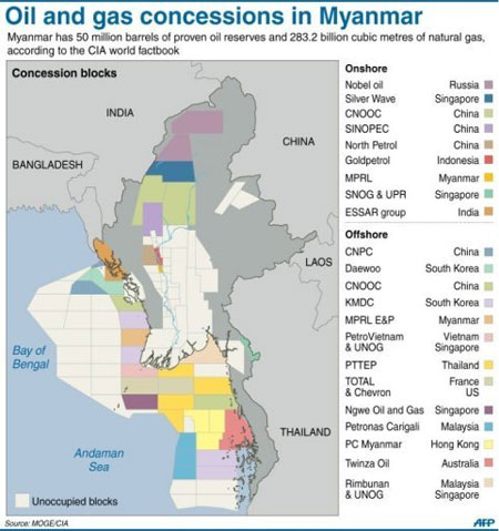 Did You Know Oil and gas industry in Myanmar 