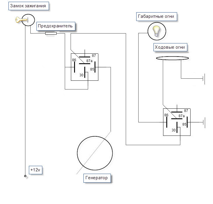 Все о Ниссан Ларго в кузове W30: Ходовые огни