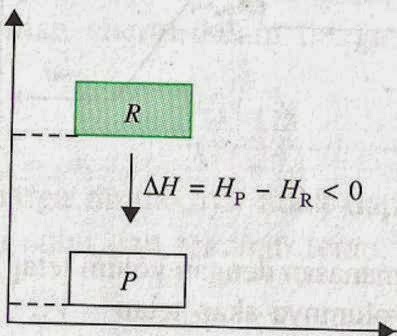 Pengertian Reaksi Endoterm Dan Eksoterm Pengertian Ahli Pengertian Ahli Pengertian Reaksi Endoterm Dan Eksoterm Pengertian Ahli Pengertian Ahli