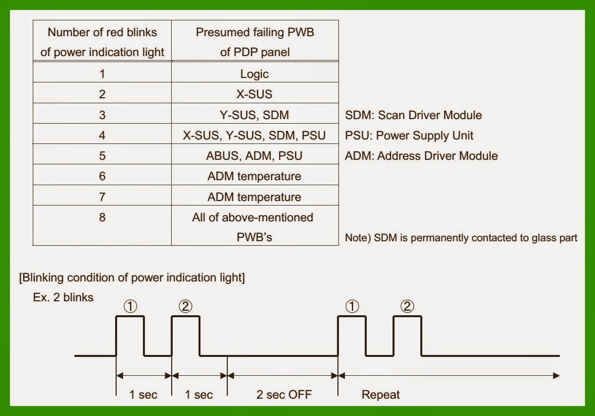 Master Electronics Repair ! HOW TO ENTER SERVICE MODE HITACHI