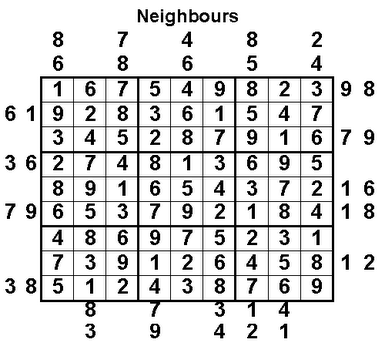 Neighbours Sudoku (Fun With Sudoku #19) Solution