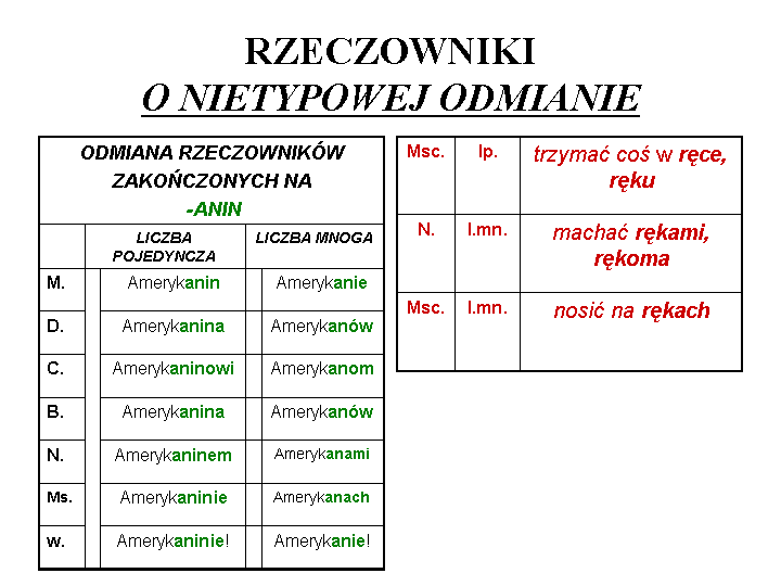 Podaj Wskazane Formy Rzeczowników Porównaj LEKCJE DLA KLASY 6b - 02.04.2016