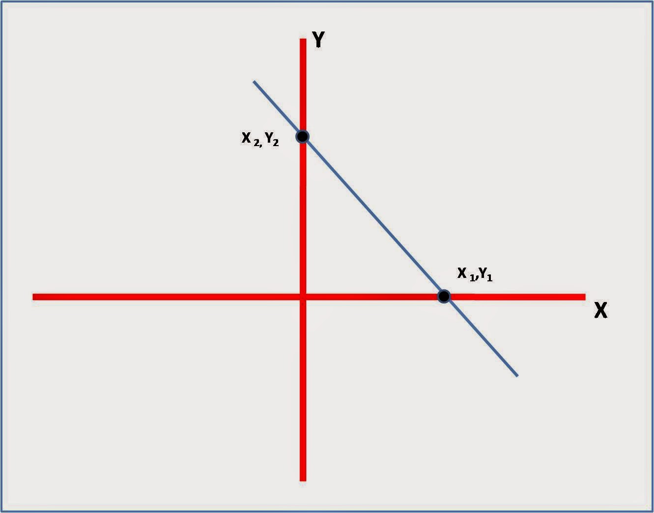 Persamaan garis Lurus: Pengertian dan Bentuk Umum PGL - sikamedia