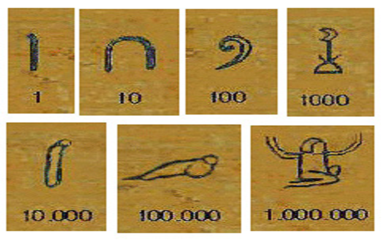 Sistemas de numeración Line.do Discover stories through timelines and tell yours, too! Sistemas de numeración Line.do Discover stories through timelines and tell yours, too!