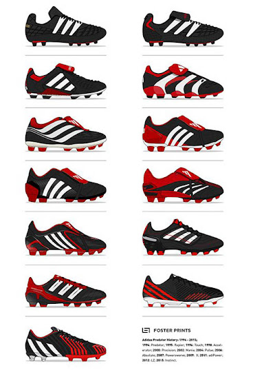 adidas predator line