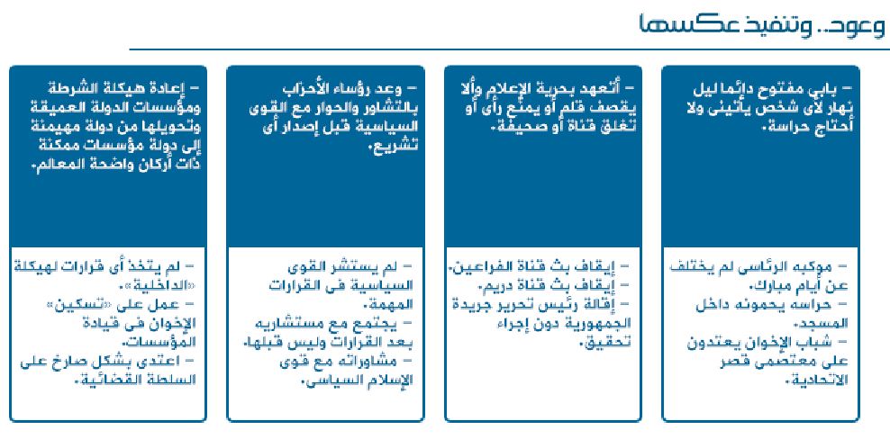 بالصور الفرق بين نظام "مبارك"