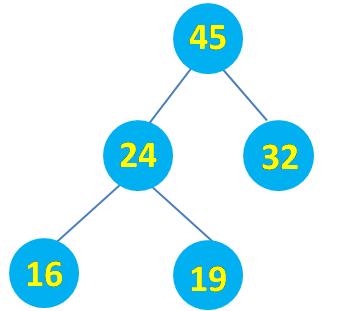 Heap Sort : Binary Tree