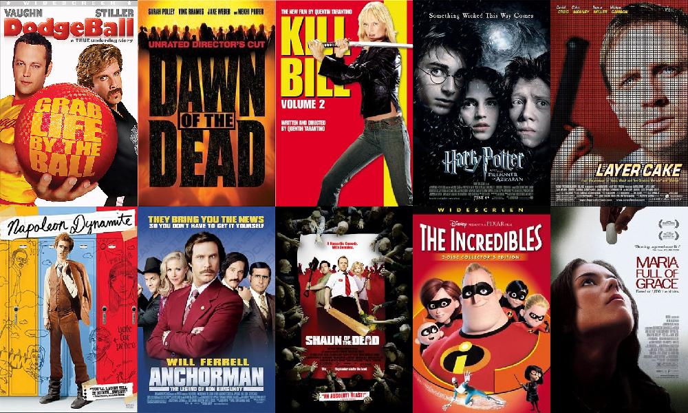 The Year In Film 2004 2004-wow-yellow-text-effect-generator