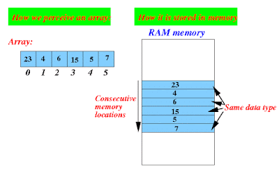 How To Remove An Element From Array In Java With Example Java67
