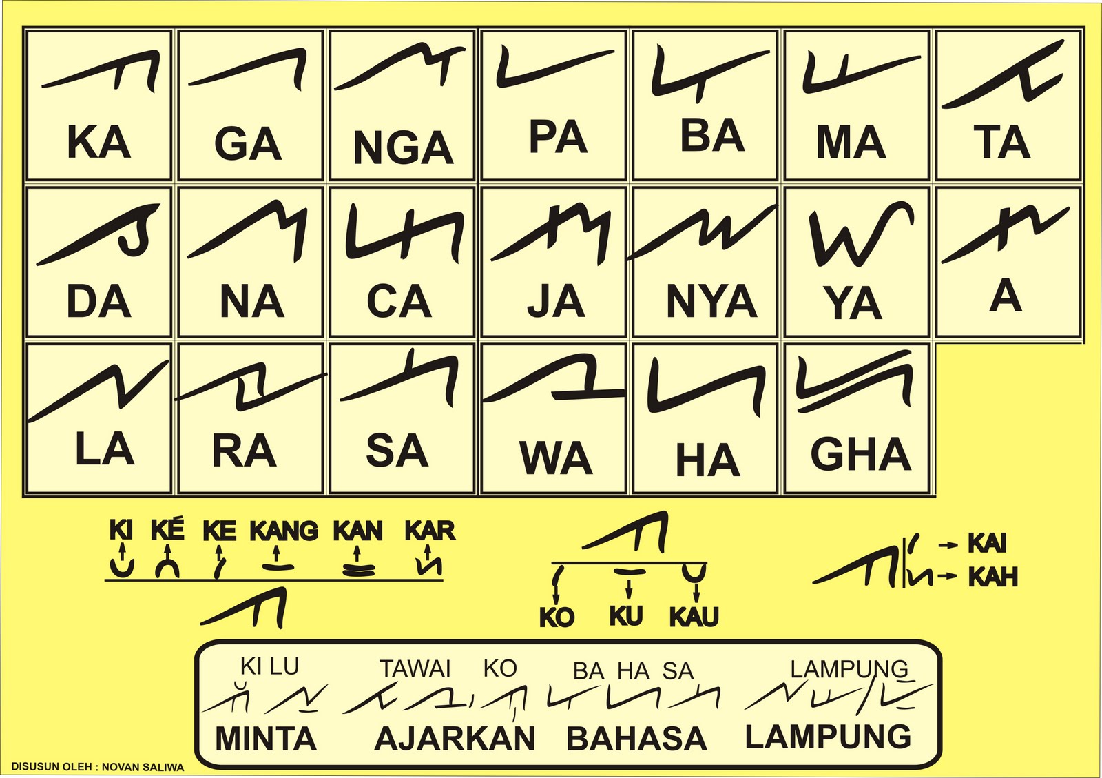 bahasa