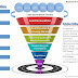 12 Sucessful Steps to Lead Generation Tips and Lead Management Process