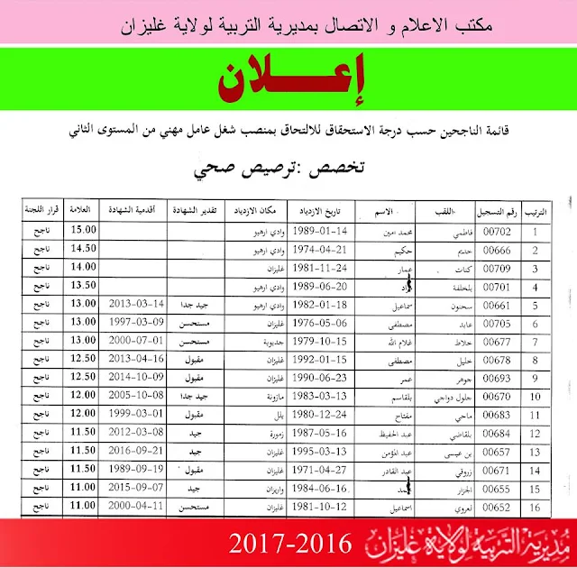  النتائج النهائية للعمال المهنيين مديرية التربية لولاية غليزان 2016