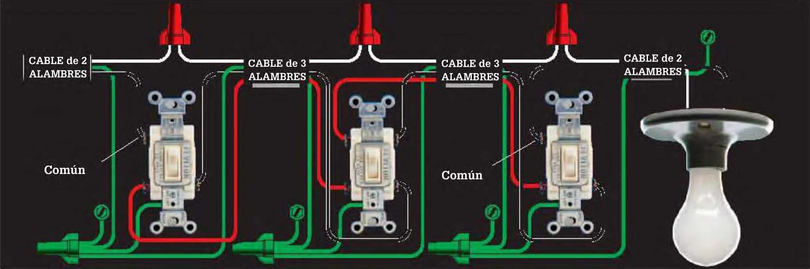4 diagramas de circuitos controlados por apagadores de cuatro vías