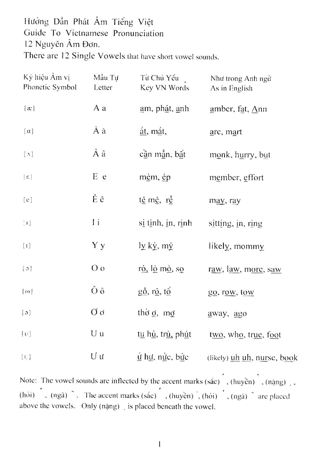 TEACH YOURSELF SIMPLE VIETNAMESE GUIDE TO VIETNAMESE PRONUNCIATION