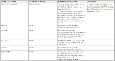 User Administration & Role Management