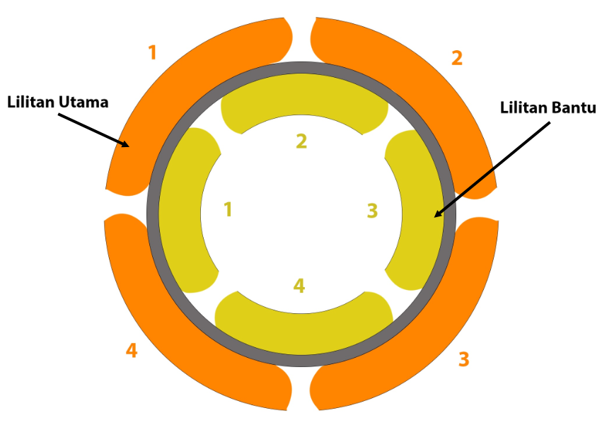Memahami Pole Kutub Pada Motor Listrik Hobby Teknik Listrik