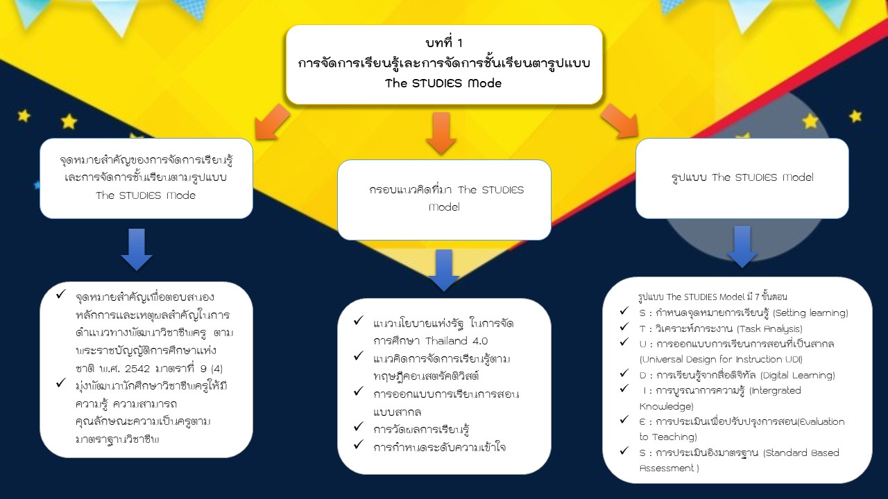 Mind Maping บทที่ 1