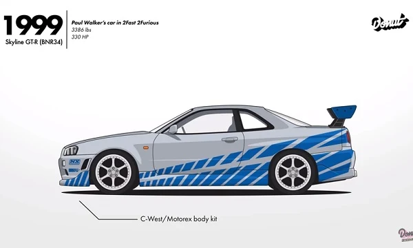 Evolución Nissan Skyline GT-R
