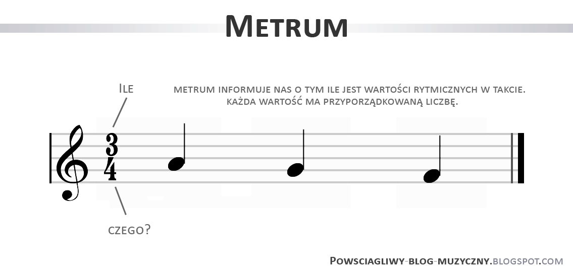 Powściągliwy blog muzyczny: Notacja muzyczna znaki chromatyczne,metrum i podział nuty