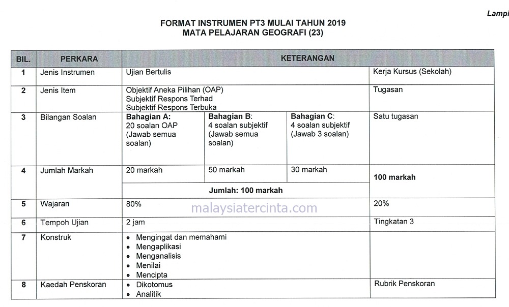 Contoh Soalan Pt3 2019 Pendidikan Islam Soalan Bd